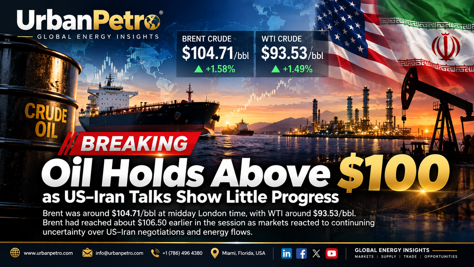 BREAKING: Oil Holds Above $100 as US–Iran Talks Show Little Progress