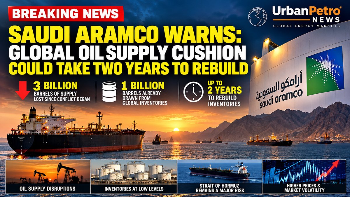 Saudi Aramco global oil supply warning